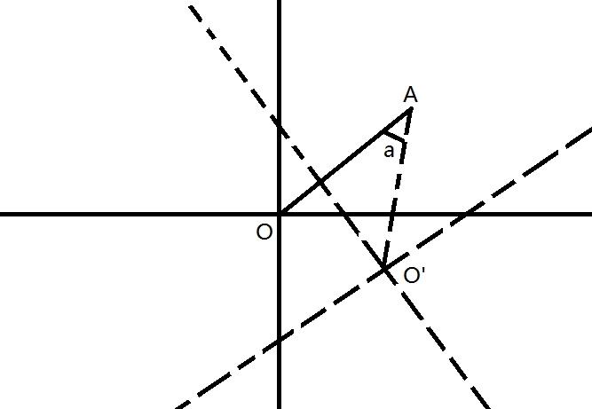 ACM学习历程—Rotate（HDU 2014 Anshan网赛）（几何）