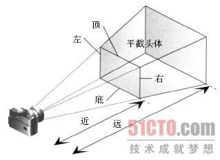 透视投影