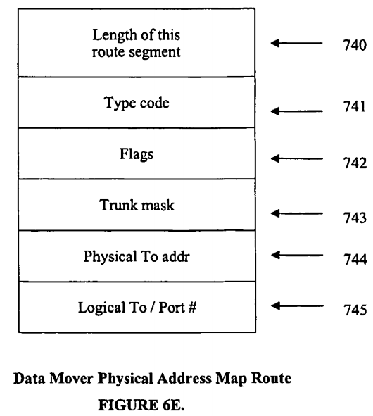 Internet protocol optimizer