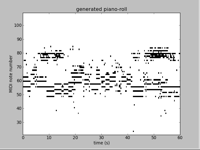 Deep learning：四十九(RNN-RBM简单理解)