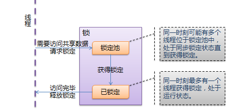 Python 学习入门（21）—— 线程