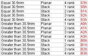 DDR2 DIMM SPD Definition_第3张图片