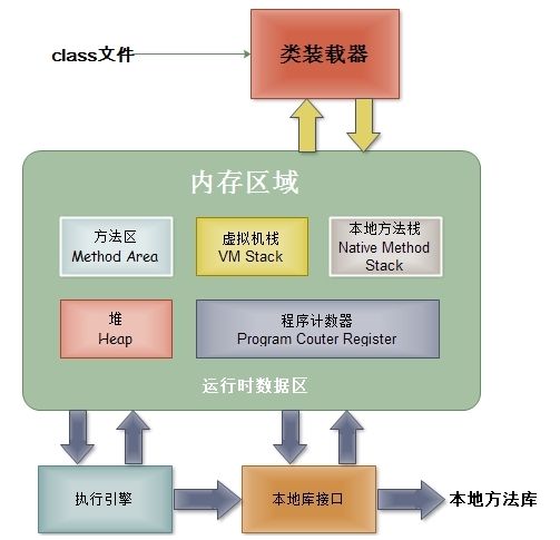 JVM学习总结一——内存模型