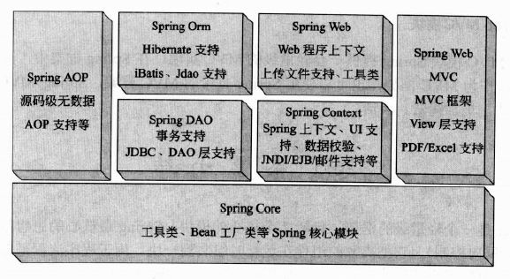 【Spring开发】—— Spring Core