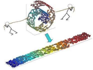 Manifold Learning: ISOMAP