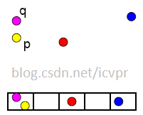 局部敏感哈希(Locality-Sensitive Hashing, LSH)方法介绍