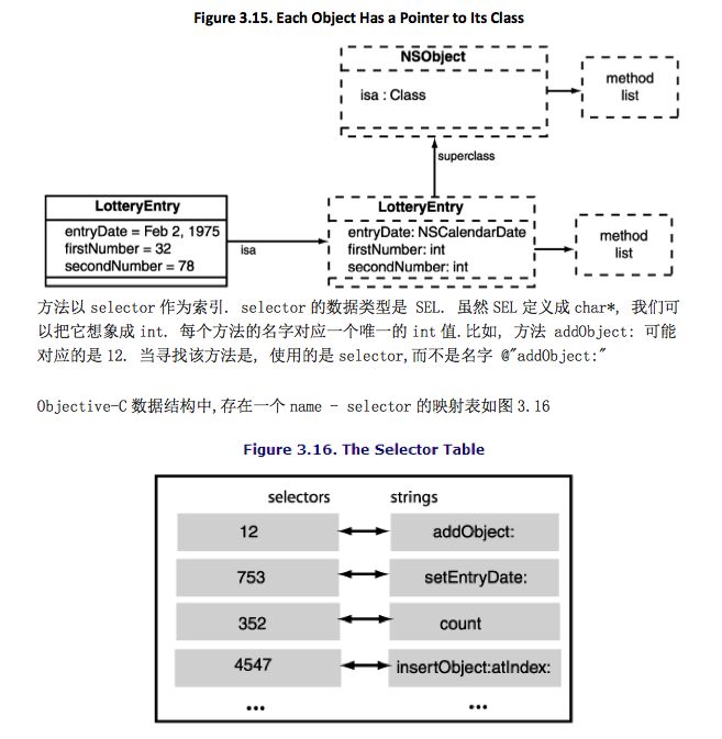 苹果开发之COCOA编程(第三版)上半部分