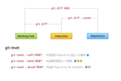 git workintree