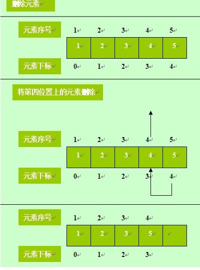 指尖上的代码[C语言版]-<6>