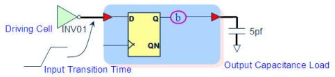 静态时序分析（Static Timing Analysis）基础与应用(上) 2 [zz]