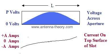 IFA Basics