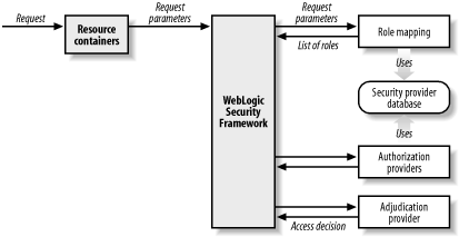 Figure 17-4