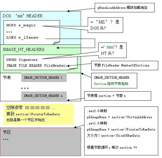 OD使用教程4 - 调试篇04|解密系列