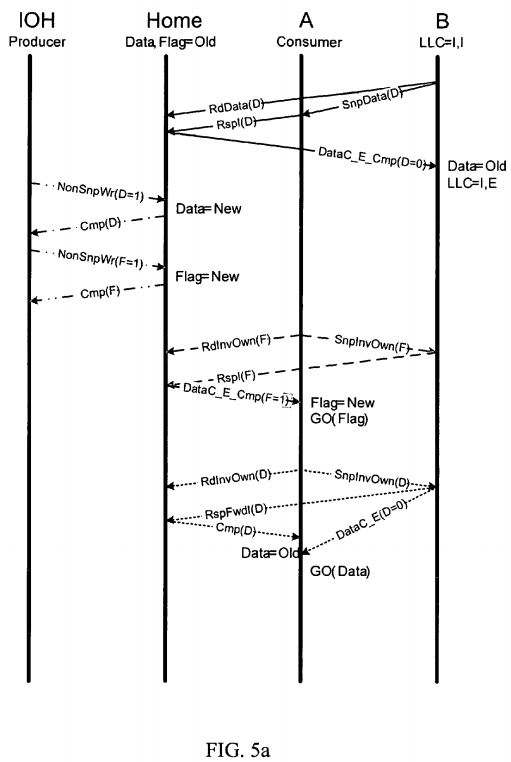 Satisfying memory ordering requirements between partial reads and non-snoop accesses