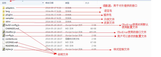 在线编辑器Ckeditor （1） - php （30）