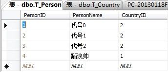 NHibernate初学五之关联一对多关系