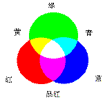 流媒体 3——彩色数字图像基础