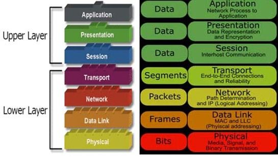 osi-layer