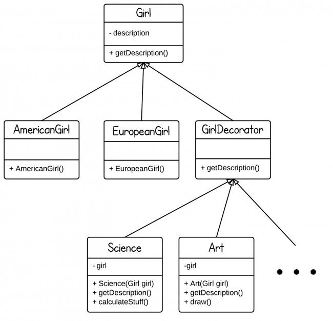 java-design-pattern-decorator-650x626