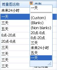 DevExpress GridControl使用方法总结