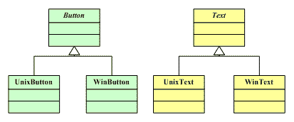 design pattern factory method #Reprinted#