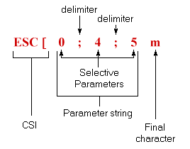 Terminal Control Commands (VT100)