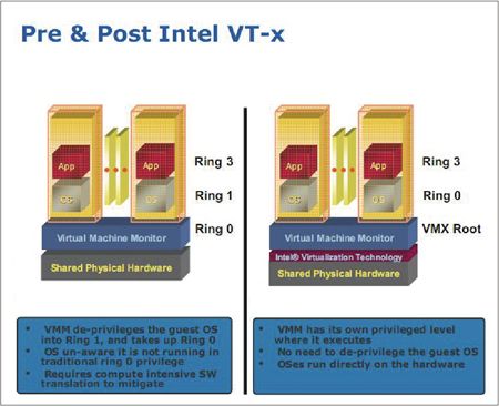 VMware虛擬化技術實作問答