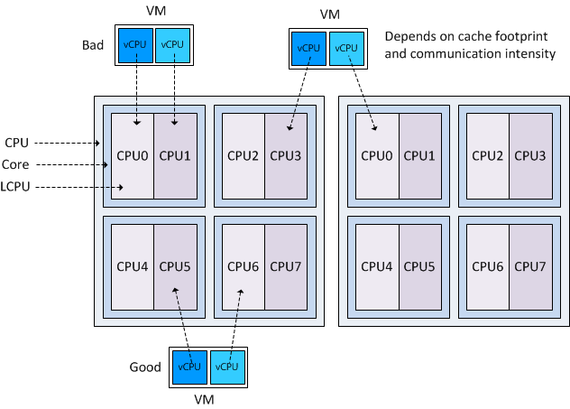 cpu-affinity-HT