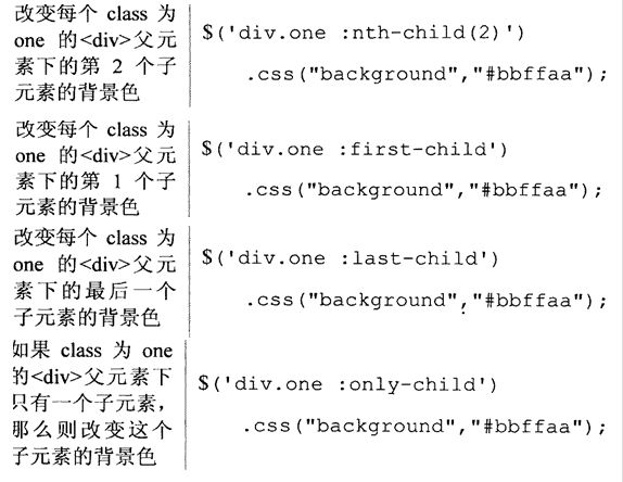 项目积累——jQuery