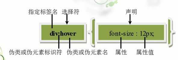 CSS 伪类和伪对象选(五)