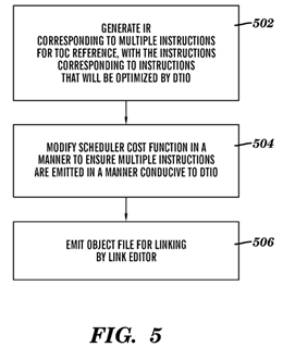 Linking code for an enhanced application binary interface (ABI) with decode time instruction optimization