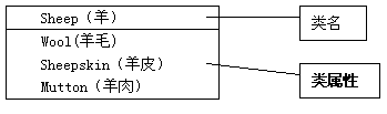 软件模型设计基础