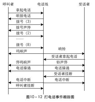 面向对象