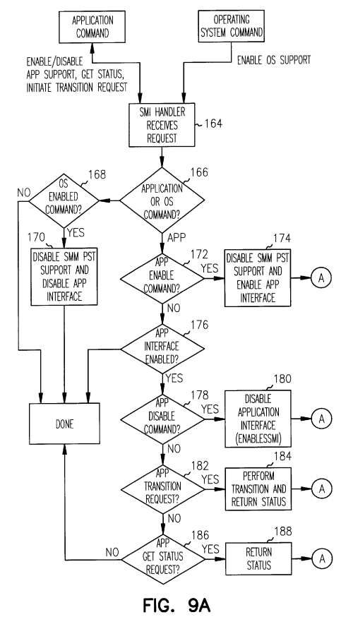 System and method for dynamically adjusting to CPU performance changes