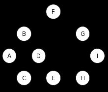 Recover Binary Search Tree