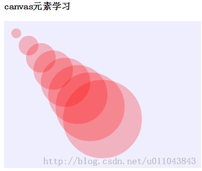 Canvas入门（1）：绘制矩形、圆、直线、曲线等基本图形