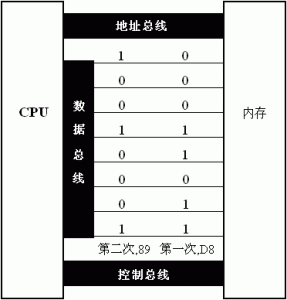 基础知识03 - 零基础入门学习汇编语言03