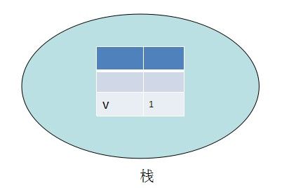 【javascript基础】3、变量和作用域