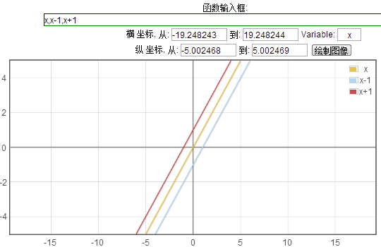 简单函数2