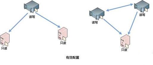 DFS研究