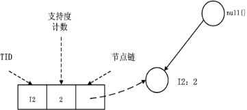 绘图2