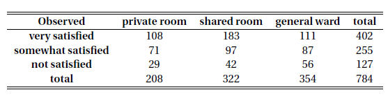 加州大学伯克利分校Stat2.3x Inference 统计推断学习笔记: Section 5 Window to a Wider World