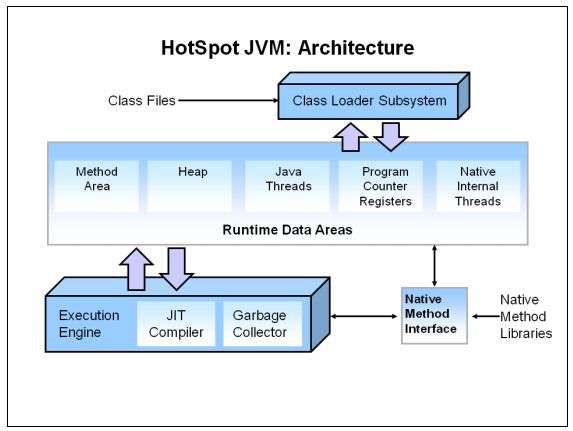 Java垃圾回收机制