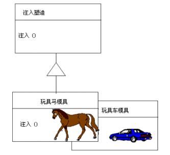 工厂方法模式（Factory Method)