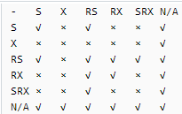 Oracle Locks之DML锁