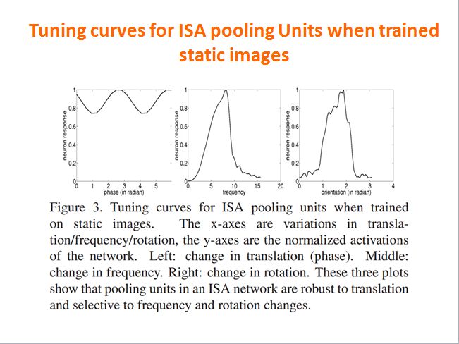 Reading papers_16(Learning hierarchical invariant spatio-temporal features for action recognition with independent subspace analysis)