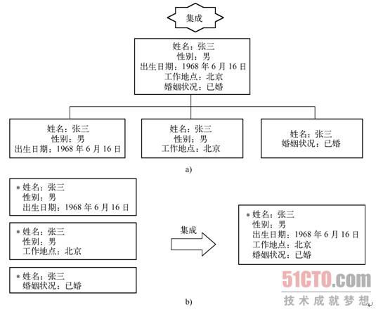 商业智能学习系统