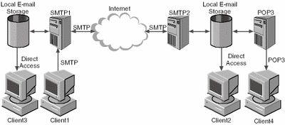 java email 网上找的