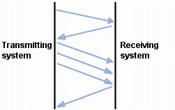 TCP protocol