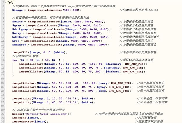 PHP中GD库的使用